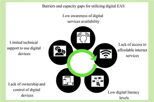 FASE非專(zhuān)輯文章精選（2020-2022年）信息咨詢(xún)服務(wù)